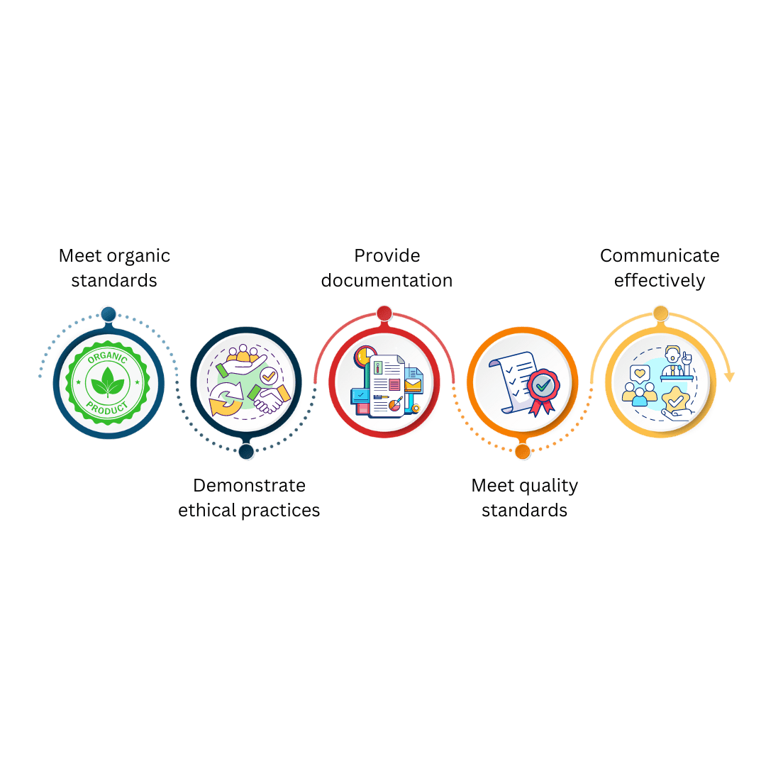 How to become a truzt organic and natural products supplier or supply chain partnership