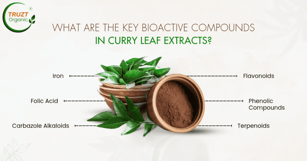 What Are the Key Bioactive Compounds in Curry Leaf Extracts, Curry Leaf Extract Benefits