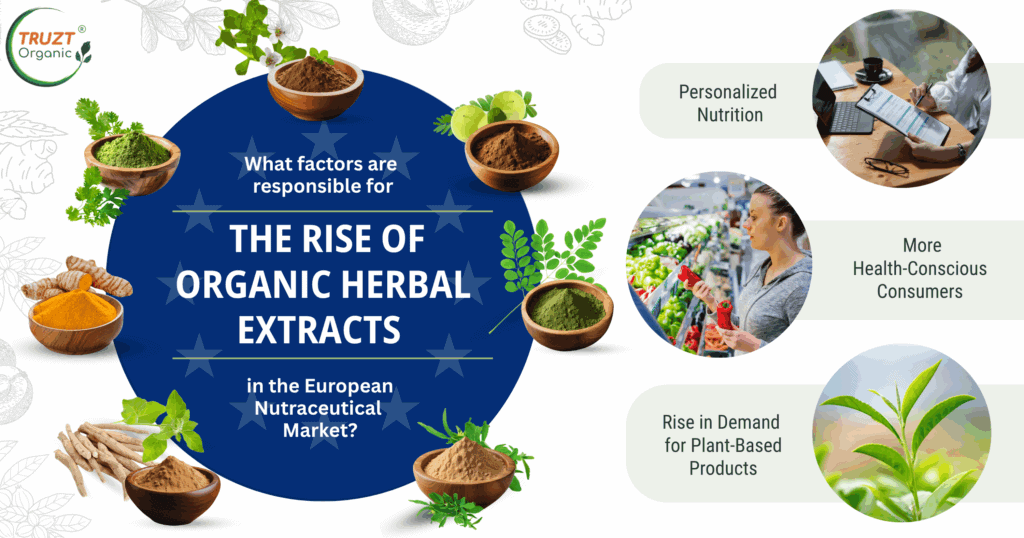 What factors are responsible for the rise of organic herbal extracts in the European nutraceutical market